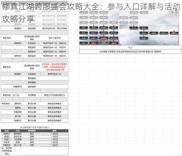 修真江湖跨服盛会攻略大全：参与入口详解与活动攻略分享