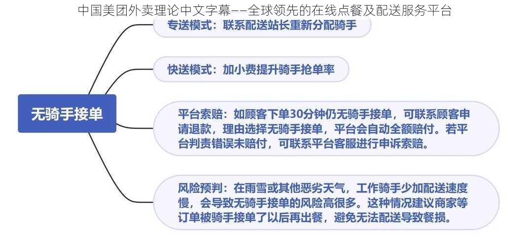 中国美团外卖理论中文字幕——全球领先的在线点餐及配送服务平台