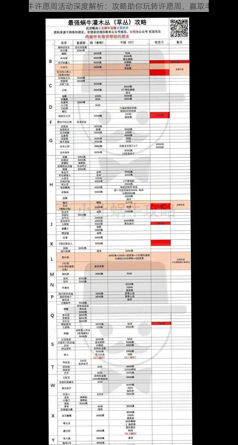 最强蜗牛许愿周活动深度解析：攻略助你玩转许愿周，赢取丰厚奖励