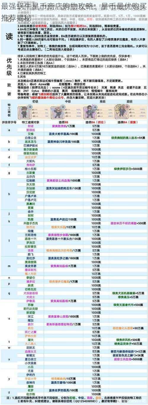 最强蜗牛星币商店购物攻略：星币最优购买推荐揭秘