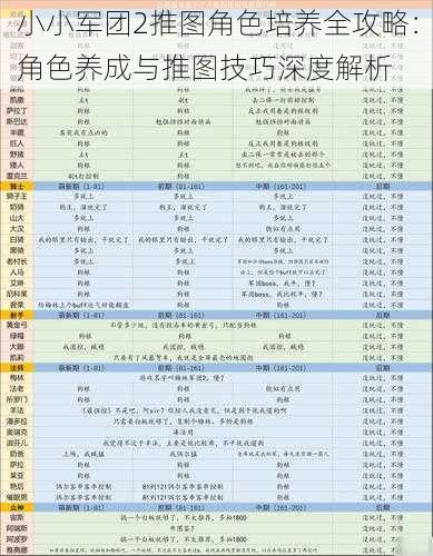 小小军团2推图角色培养全攻略：角色养成与推图技巧深度解析