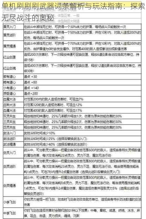 单机刷刷刷武器词条解析与玩法指南：探索无尽战斗的奥秘