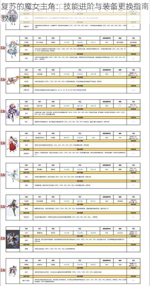 复苏的魔女主角：技能进阶与装备更换指南教程
