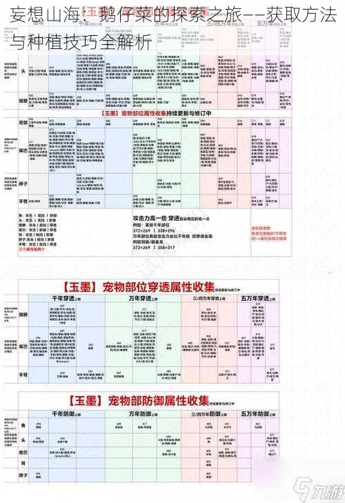 妄想山海：鹅仔菜的探索之旅——获取方法与种植技巧全解析