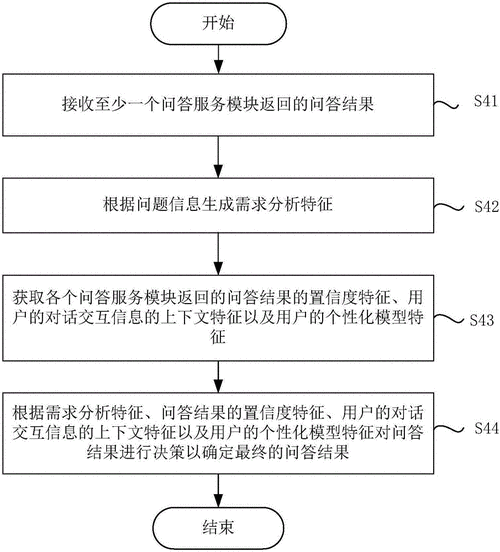 s 训练 m 的方法——一种基于人工智能的个性化学习解决方案