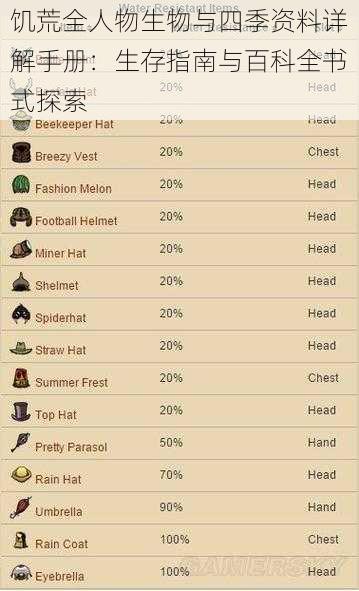 饥荒全人物生物与四季资料详解手册：生存指南与百科全书式探索