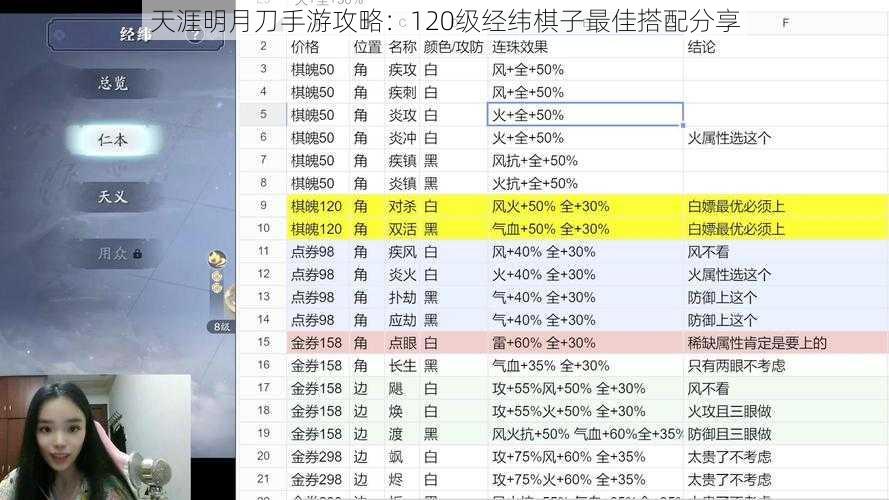 天涯明月刀手游攻略：120级经纬棋子最佳搭配分享