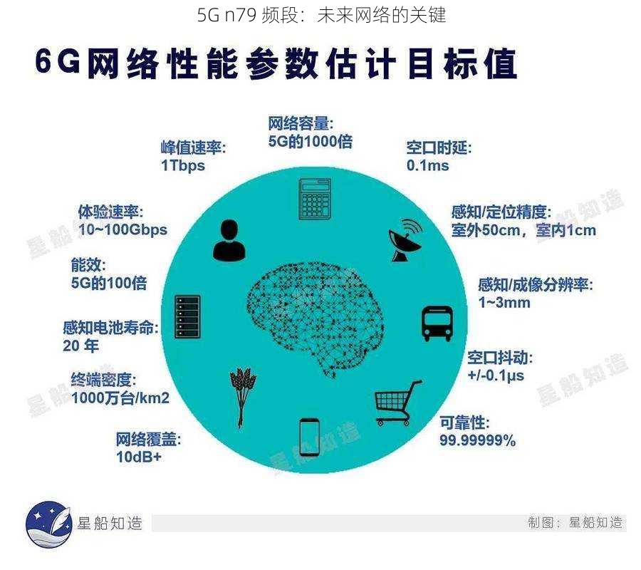 5G n79 频段：未来网络的关键