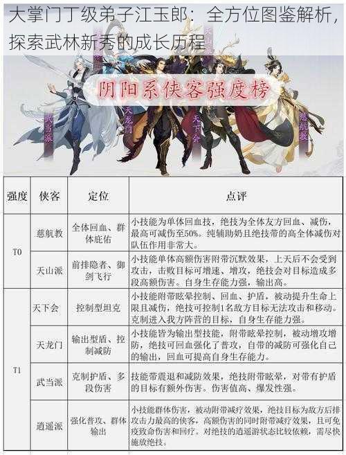 大掌门丁级弟子江玉郎：全方位图鉴解析，探索武林新秀的成长历程