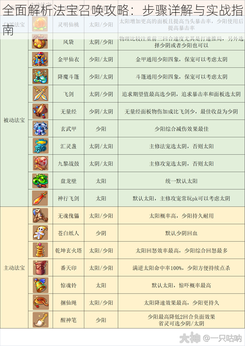 全面解析法宝召唤攻略：步骤详解与实战指南