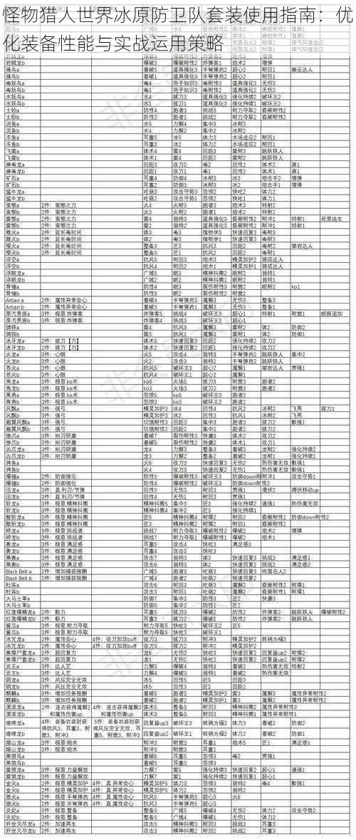 怪物猎人世界冰原防卫队套装使用指南：优化装备性能与实战运用策略