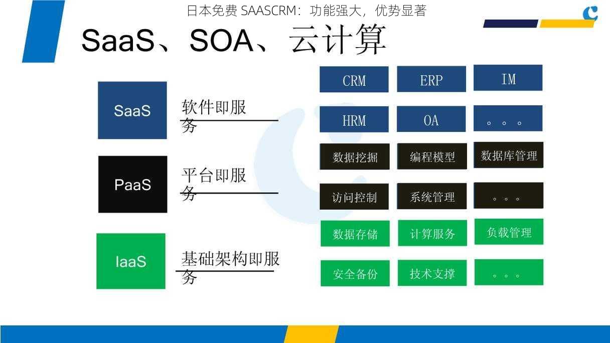 日本免费 SAASCRM：功能强大，优势显著