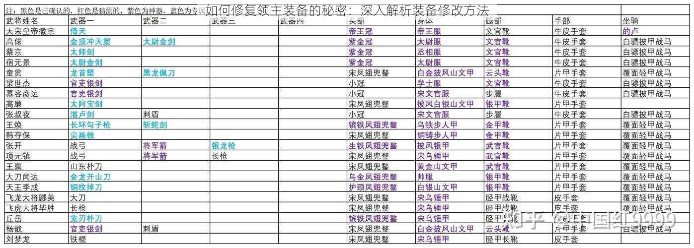 如何修复领主装备的秘密：深入解析装备修改方法