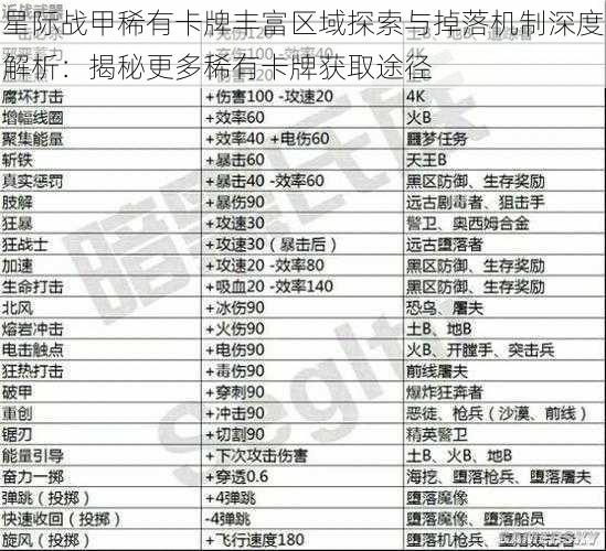 星际战甲稀有卡牌丰富区域探索与掉落机制深度解析：揭秘更多稀有卡牌获取途径