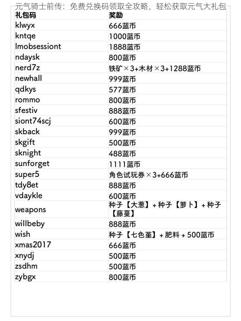 元气骑士前传：免费兑换码领取全攻略，轻松获取元气大礼包