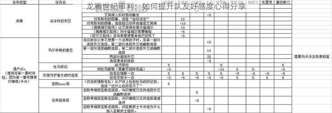 龙腾世纪审判：如何提升队友好感度心得分享