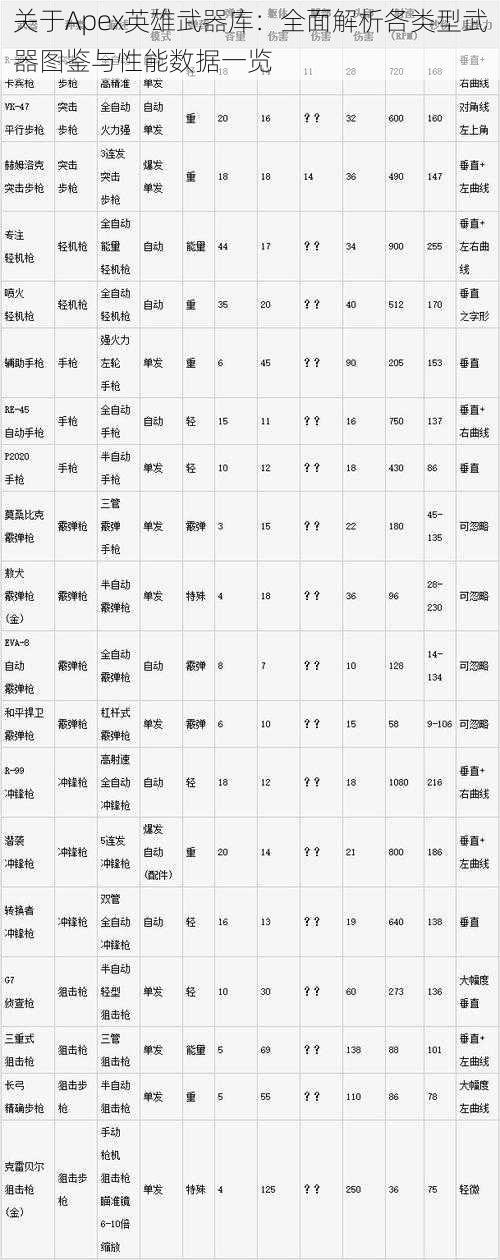 关于Apex英雄武器库：全面解析各类型武器图鉴与性能数据一览