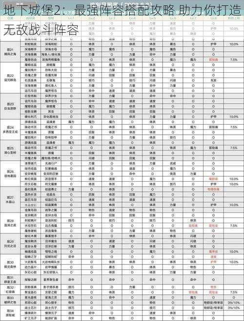 地下城堡2：最强阵容搭配攻略 助力你打造无敌战斗阵容