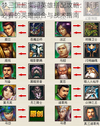 梦三国超实用英雄搭配攻略：新手必看的英雄组合与战术指南