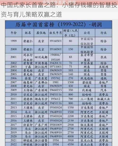 中国式家长首富之路：小猪存钱罐的智慧投资与育儿策略双赢之道