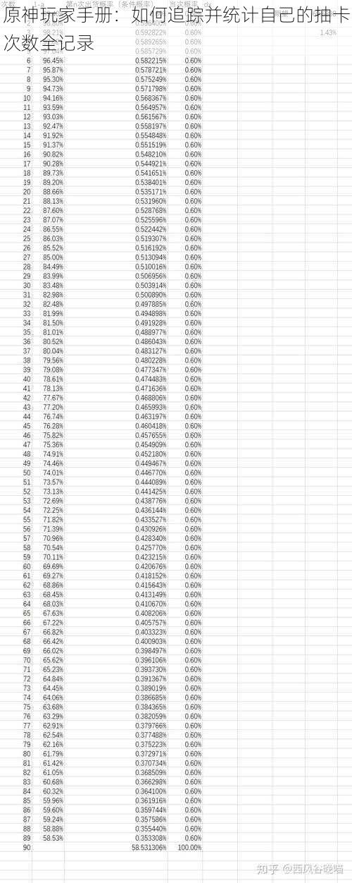 原神玩家手册：如何追踪并统计自己的抽卡次数全记录