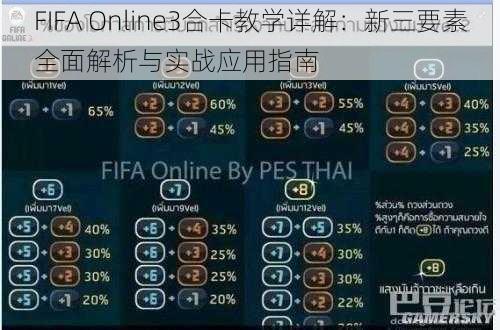 FIFA Online3合卡教学详解：新三要素全面解析与实战应用指南