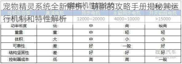 宠物精灵系统全新解析：萌新的攻略手册揭秘其运行机制和特性解析