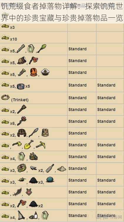 饥荒缀食者掉落物详解：探索饥荒世界中的珍贵宝藏与珍贵掉落物品一览