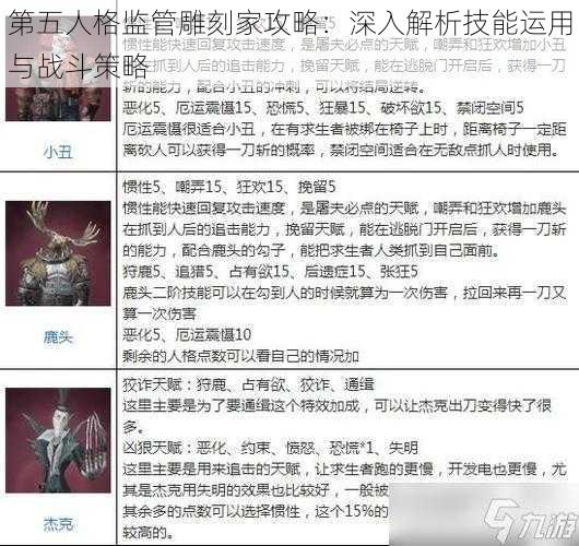 第五人格监管雕刻家攻略：深入解析技能运用与战斗策略