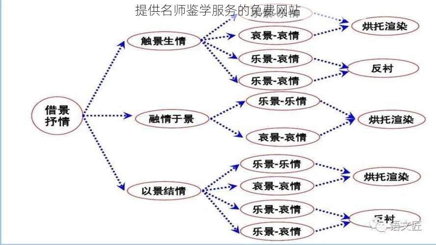 提供名师鉴学服务的免费网站