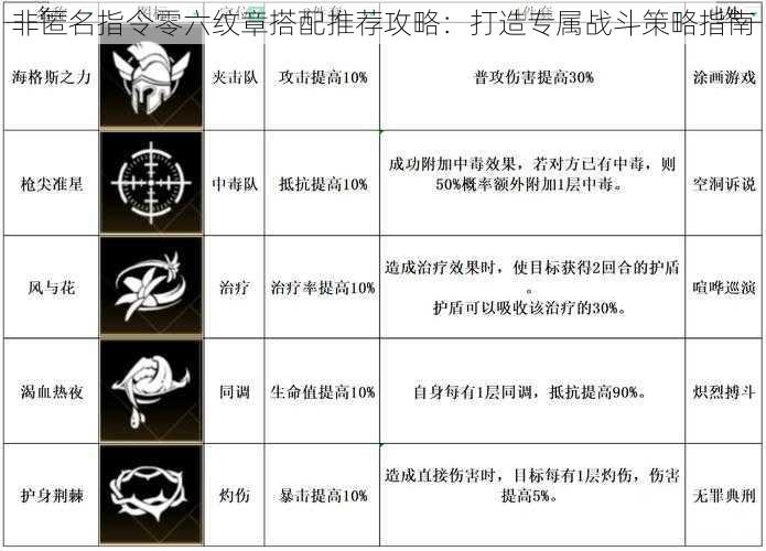 非匿名指令零六纹章搭配推荐攻略：打造专属战斗策略指南