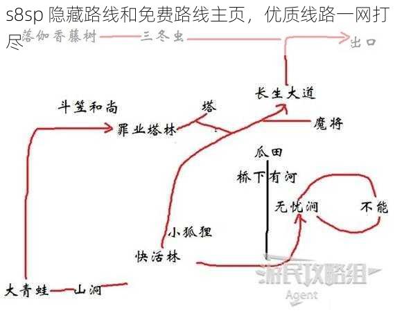 s8sp 隐藏路线和免费路线主页，优质线路一网打尽