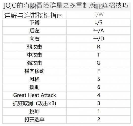 JOJO的奇妙冒险群星之战重制版：连招技巧详解与连击按键指南