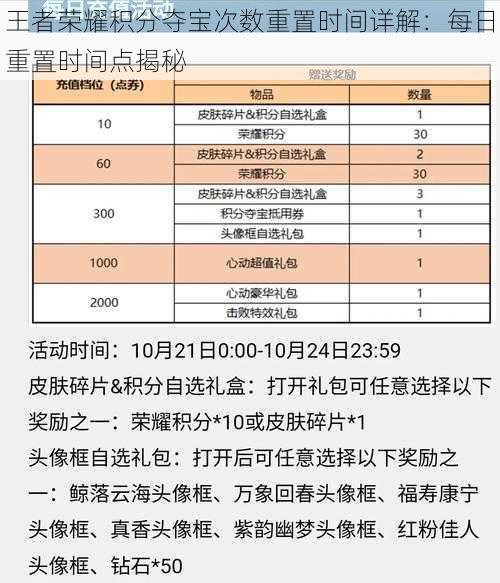 王者荣耀积分夺宝次数重置时间详解：每日重置时间点揭秘