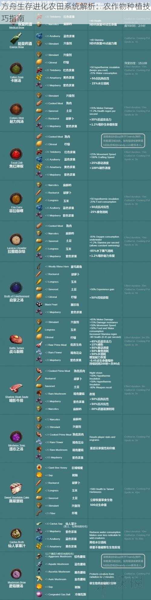 方舟生存进化农田系统解析：农作物种植技巧指南