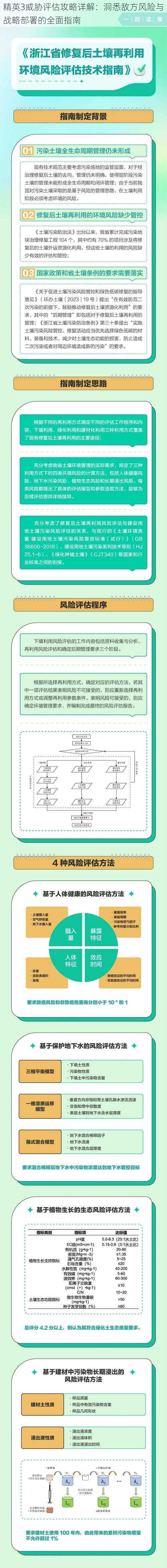 精英3威胁评估攻略详解：洞悉敌方风险与战略部署的全面指南