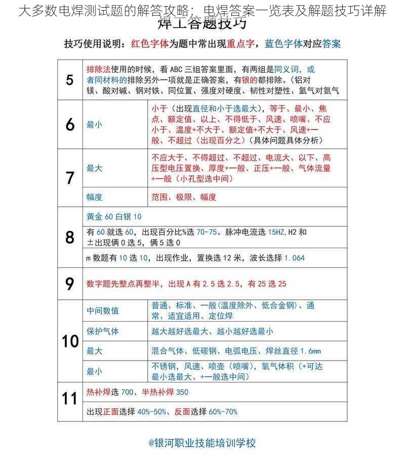 大多数电焊测试题的解答攻略：电焊答案一览表及解题技巧详解