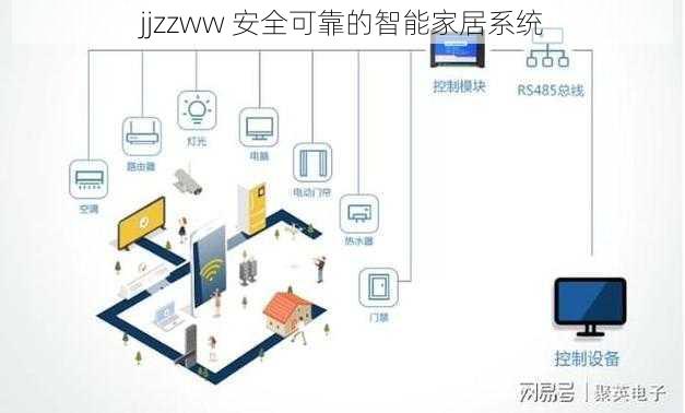 jjzzww 安全可靠的智能家居系统