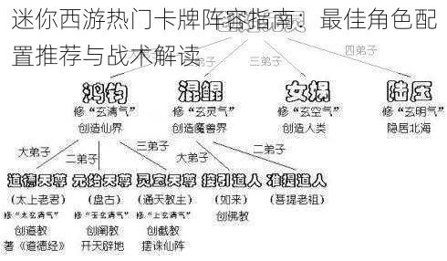 迷你西游热门卡牌阵容指南：最佳角色配置推荐与战术解读