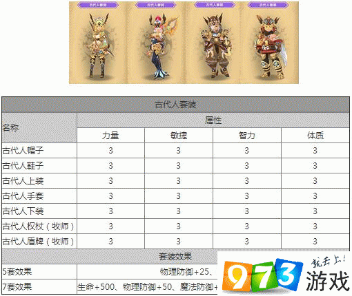 龙之谷手游：古代人套装属性全面解析与一览