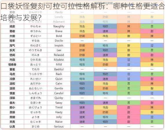 口袋妖怪复刻可拉可拉性格解析：哪种性格更适合培养与发展？