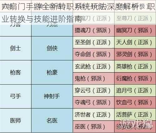 六扇门手游全新转职系统玩法深度解析：职业转换与技能进阶指南