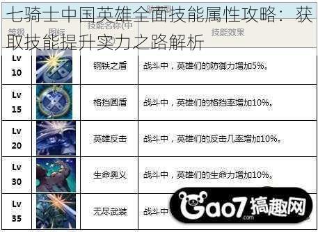 七骑士中国英雄全面技能属性攻略：获取技能提升实力之路解析