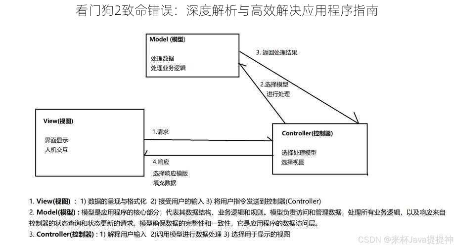 看门狗2致命错误：深度解析与高效解决应用程序指南