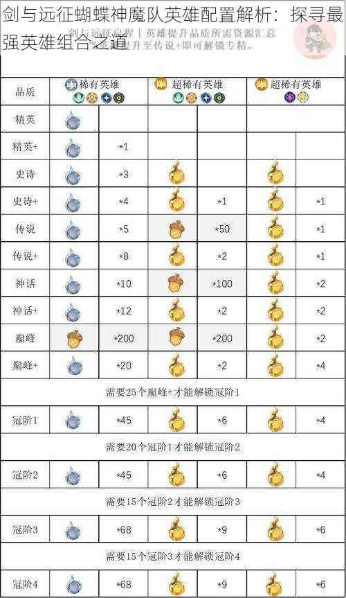 剑与远征蝴蝶神魔队英雄配置解析：探寻最强英雄组合之道