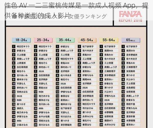 性色 AV 一二三蜜桃传媒是一款成人视频 App，提供各种类型的成人影片