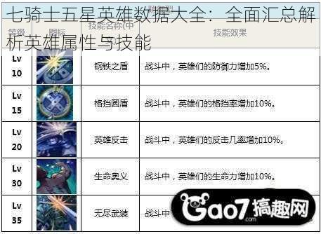 七骑士五星英雄数据大全：全面汇总解析英雄属性与技能