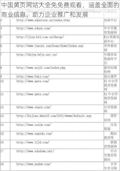 中国黄页网站大全免免费观看，涵盖全面的商业信息，助力企业推广和发展