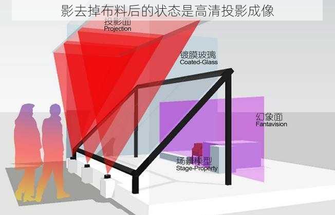 影去掉布料后的状态是高清投影成像