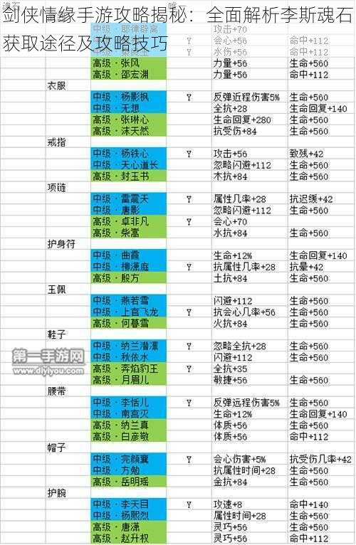 剑侠情缘手游攻略揭秘：全面解析李斯魂石获取途径及攻略技巧